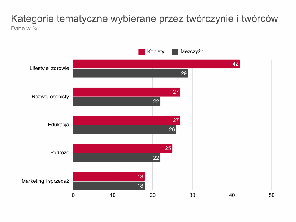 Kopia – Wymagany poziom znajomosci j
