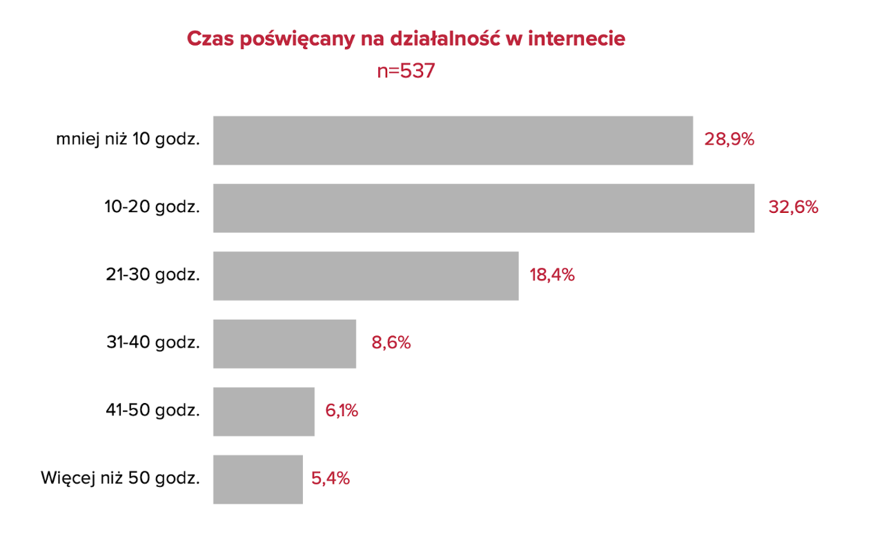 Raport Imker Ekonomia twórców 2025. Jak twórcy internetowi pracują, zarabiają i skalują sw