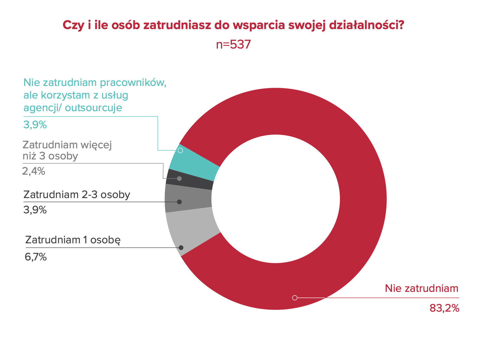 Raport Imker Ekonomia twórców 2025. Jak twórcy internetowi pracują, zarabiają i skalują sw
