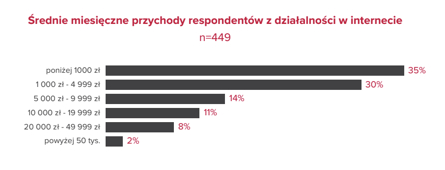 Boom na własne produkty. Polscy twórcy zmieniają model biznesowy i stawiają na długotermin
