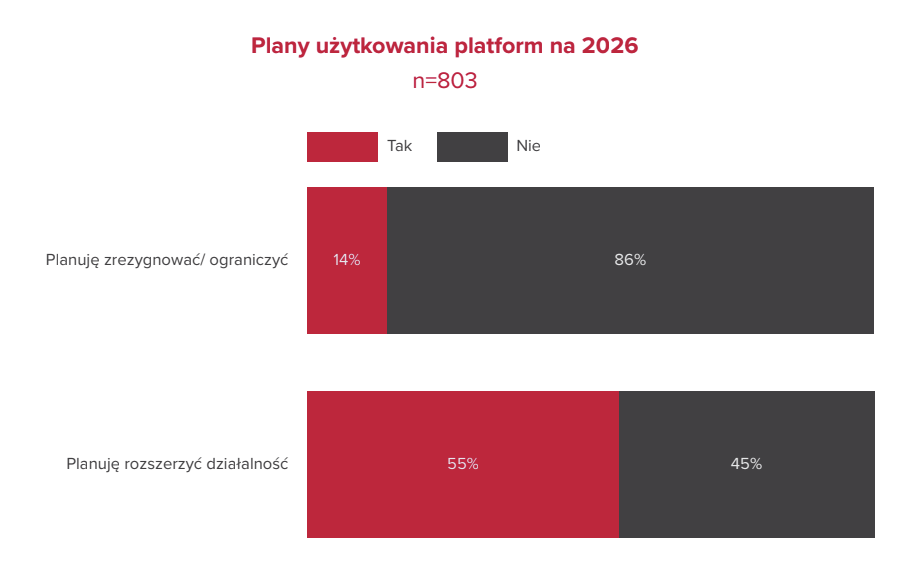 Kuszą wizją zasięgów, potem pogarszają warunki. Jak polscy twórcy internetowi migrują międ