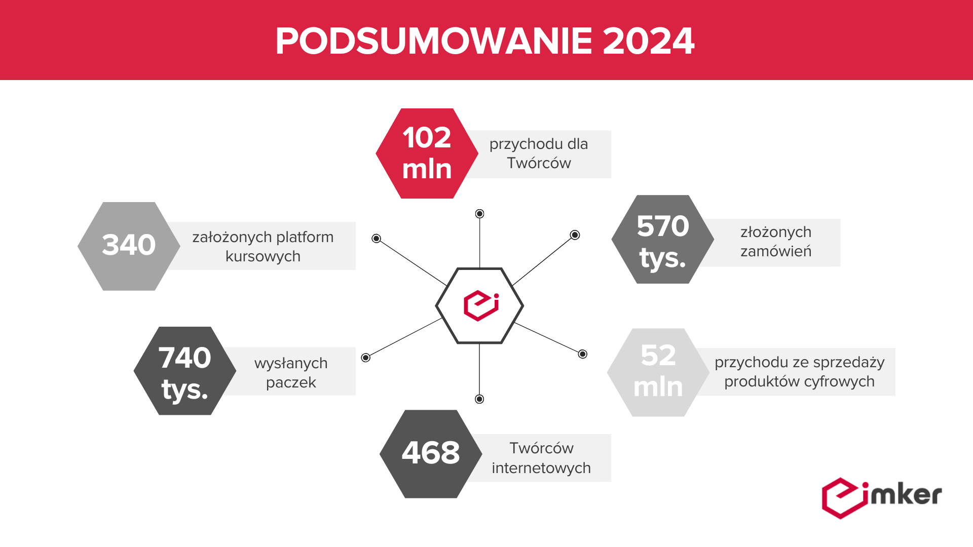 Grafika podsumowanie