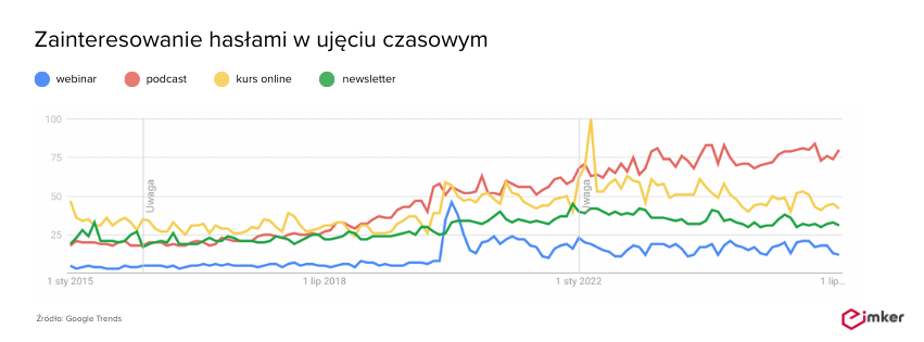 Dekada wzrostu – od influencera do twórcoprzedsiębiorcy