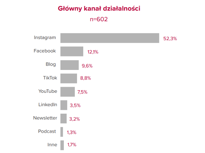 Przepis na sukces w internecie – czyli jak, gdzie i co tworzyć?