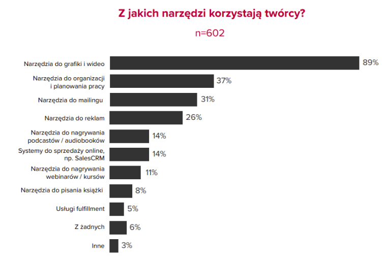 Przepis na sukces w internecie – czyli jak, gdzie i co tworzyć?