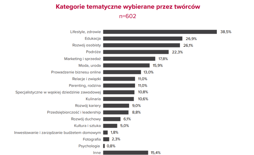 Przepis na sukces w internecie – czyli jak, gdzie i co tworzyć?