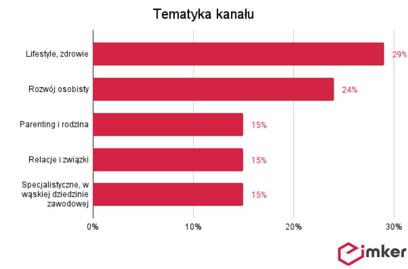 Kreatorki, edukatorki, selfpublisherki – co tworzą kobiety internetu?