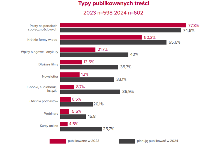 Przepis na sukces w internecie – czyli jak, gdzie i co tworzyć?