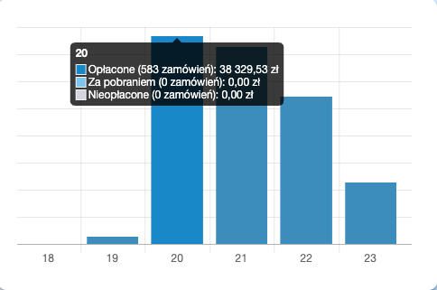 Bez limitów