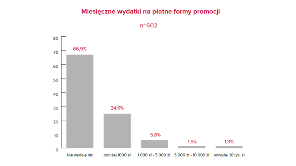 Grafika ilustrująca e-book o reklamach